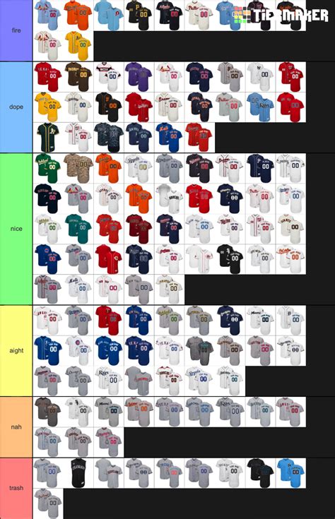 MLB Uniforms Tier List (Community Rankings) - TierMaker