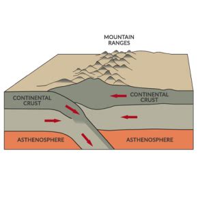 Earth Crust: Oceanic Crust vs Continental Crust - Earth How