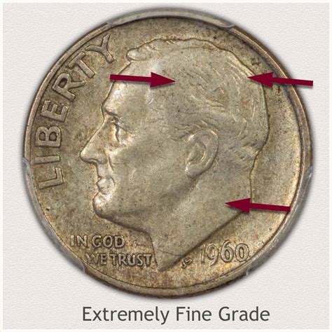 1952 Dime Value | Discover Their Worth