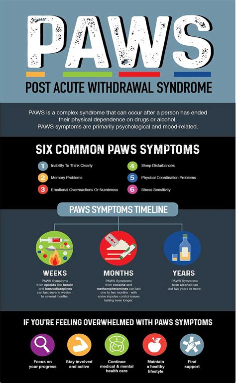 Post-Acute Withdrawal Syndrome (PAWS): Symptoms, Treatment & Types ...