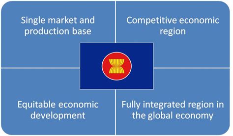 The ASEAN community 2025 vision: What is in it for me?