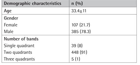 Management of Hemorrhoid Rubber Band Ligation Complications: Massive Rectal Bleeding - Namık ...