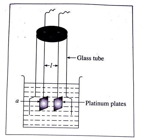 Conductivity cell.