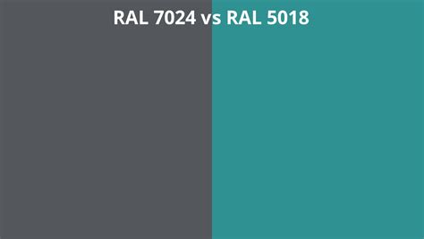 RAL 7024 vs 5018 | RAL colour chart UK