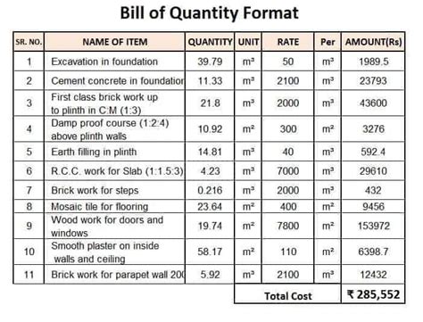 What Is BoQ - Definition, Full Form, Sample Excel Sheet | Engineering ...