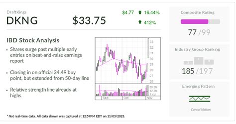 DraftKings, Stock Of The Day, Surges Past Buy Points On Earnings — Cue ...