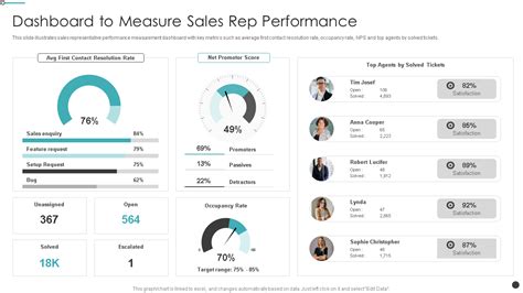 Top 10 Product Dashboard Templates with Samples and Examples