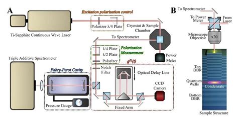 On-chip GHz time crystals with semiconductor photonic devices pave way ...