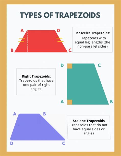 area of trapezoids problems & answers for quizzes and worksheets - Quizizz