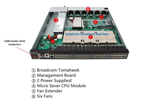 Network Switch Components and Functions Wiki