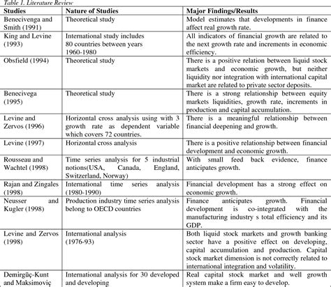 🌷 Compare and contrast economic growth and economic development. Economic Growth vs Economic ...