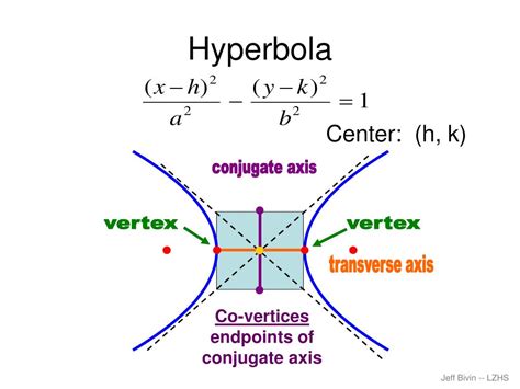 PPT - hyperbola PowerPoint Presentation, free download - ID:4715628