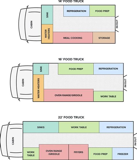 Mobile Food Truck Diagram