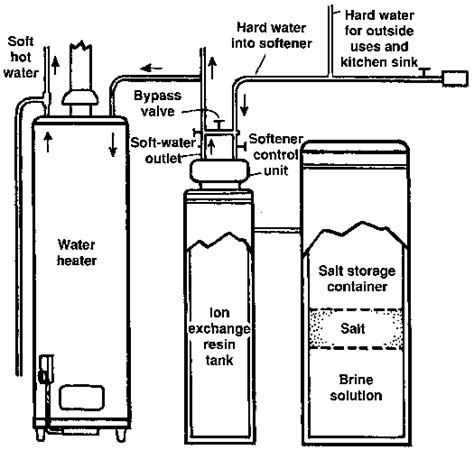 Water Softener Plumbing Diagram