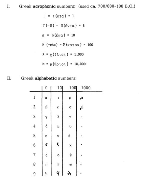 Ancient Greek Numerals – Robert Hatch