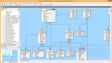 Best data modeling tools - lasopabeyond