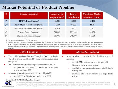 PPT - Actinium Pharmaceuticals, Inc. PowerPoint Presentation, free ...