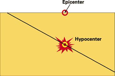 Earthquake and Seismic Education