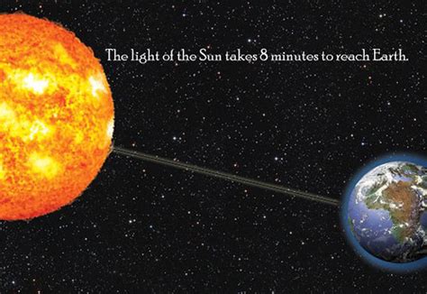 Top 35 of Light From Sun To Earth | illuminationeu