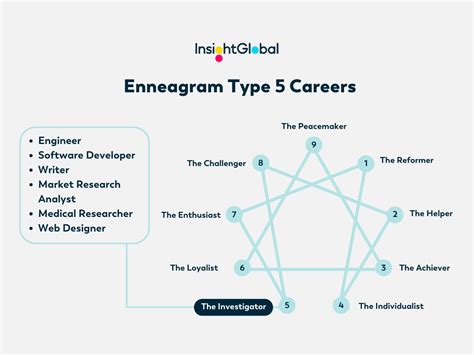 6 Top Careers for an Enneagram Type 5