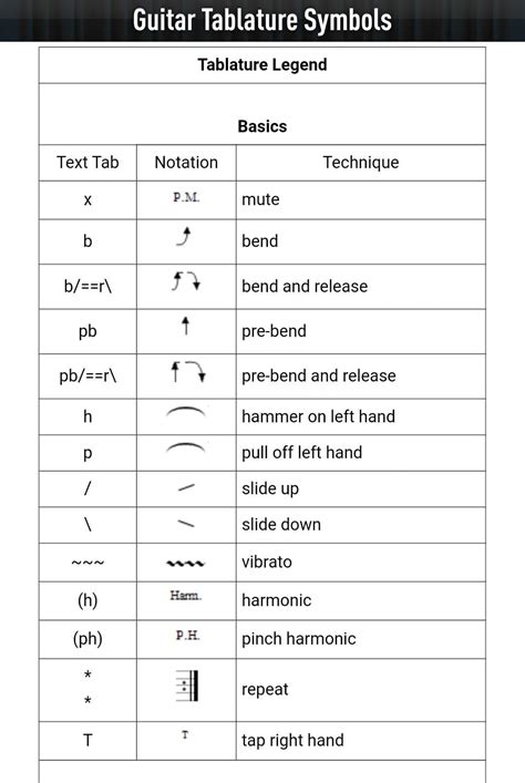 TwofacedmanX - Guitar Tablature Symbols #TwofacedmanX