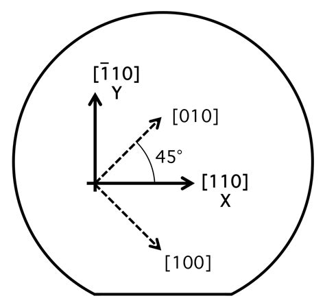 The Young's Modulus of Silicon