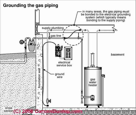 Gas line bonding - General Inspection Discussion - InterNACHI®️ Forum