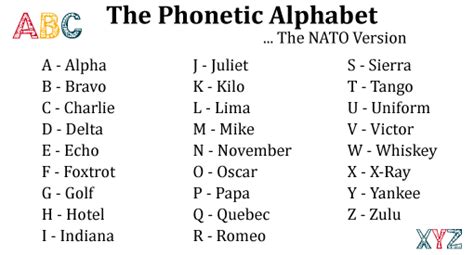 The Phonetic Alphabet and How it Improves Customer Service