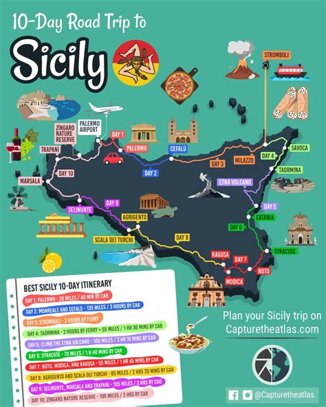 Ruta por Sicilia en 10 días en Coche - Itinerario + Mapa