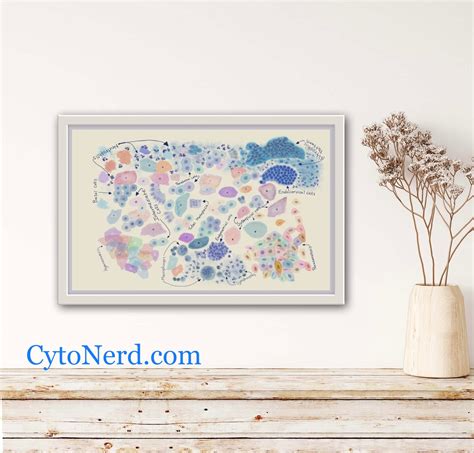 Cytology art prints, cells art painting, pathologyart print