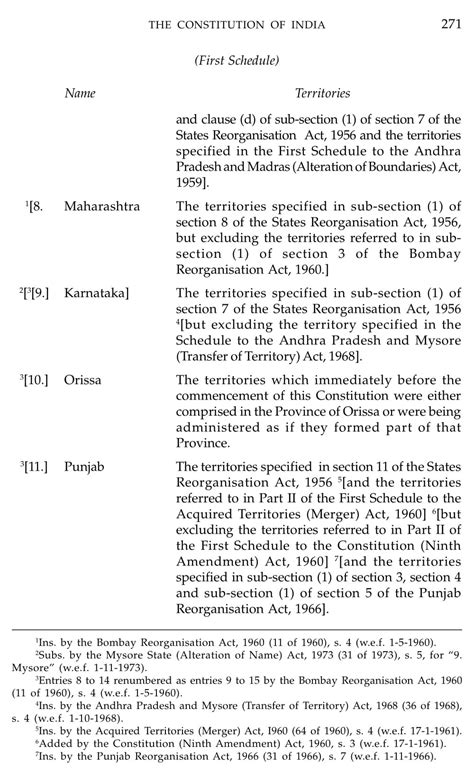 Schedules 1 to 12 of Indian Constitution - Govind Gupta Vasudev