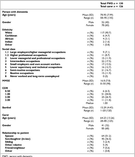 Munchausen Syndrome by Proxy | Semantic Scholar