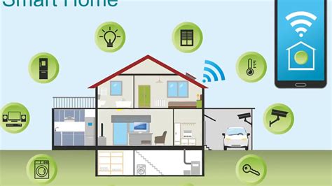 Internet of Things for Smart Home -Role of IoT in Smart Home,Smart Home ...