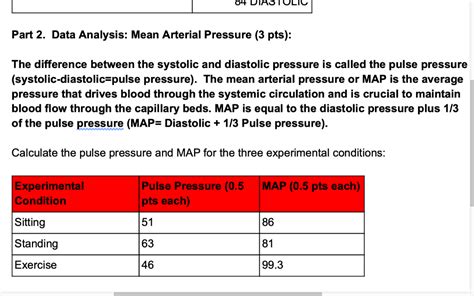 Solved Part 2. Data Analysis: Mean Arterial Pressure (3 | Chegg.com