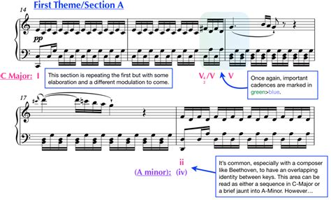 First Theme : Section A and more analysis of Waldstein Sonata No. 21 in C Major and Second Theme ...