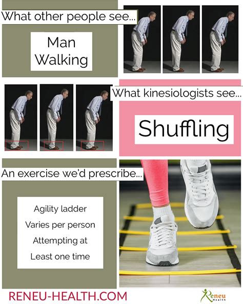 Through A Kinesiologist's Eyes - Shuffling Gait