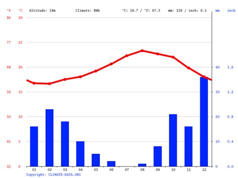 Puerto Rico climate: Average Temperature by month, Puerto Rico water ...