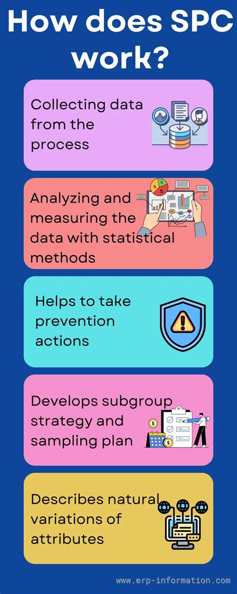 Statistical Process Control (Applications, Tools)