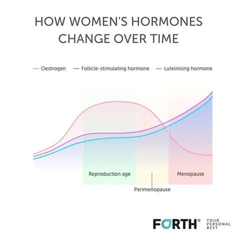 HOW WOMEN'S HORMONES CHANGE OVER TIME | Forth With Life | Flickr