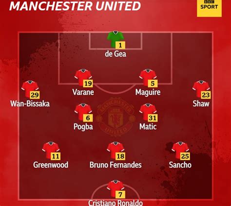 Man Utd v Newcastle - confirmed team news - BBC Sport