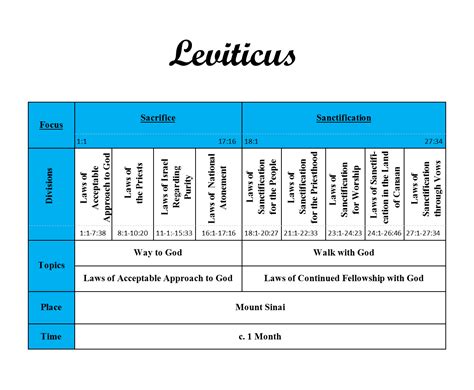 17+ Summary Of The Book Of Leviticus Pdf - RuebieMirab