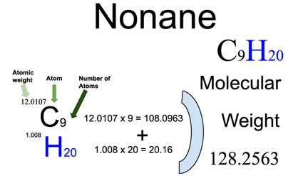 Nonane [C9H20] Molecular Weight Calculation - Laboratory Notes