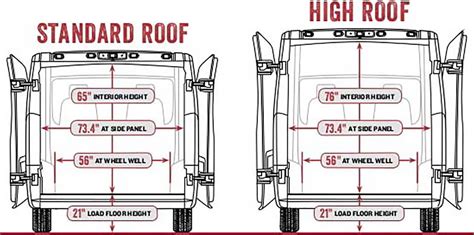 Dodge Ram Van Interior Dimensions - glecoupeblog