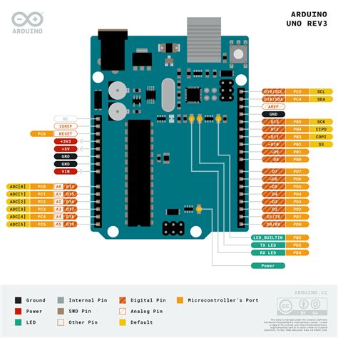 Arduino Uno V3 Schematic