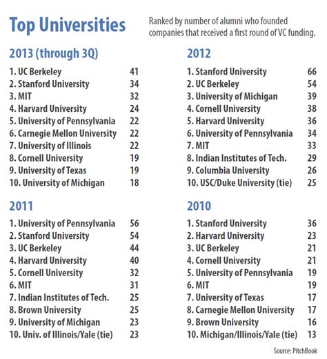 Harvard Mba: Harvard Mba Book List