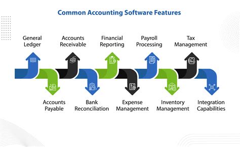 How to Choose the Right Accounting Software for Your Business in 2024 - VNMT