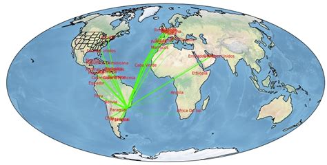 Cartopy - Basic Maps [Scatter Map, Bubble Map and Connection Map]