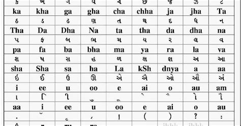 Gujarati font style online - polepackage