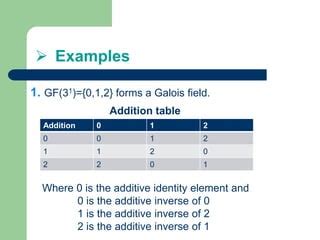 A Short Study of Galois Field