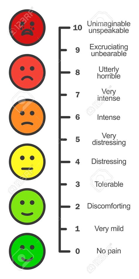 Pain Scale Printable - Printable Calendars AT A GLANCE